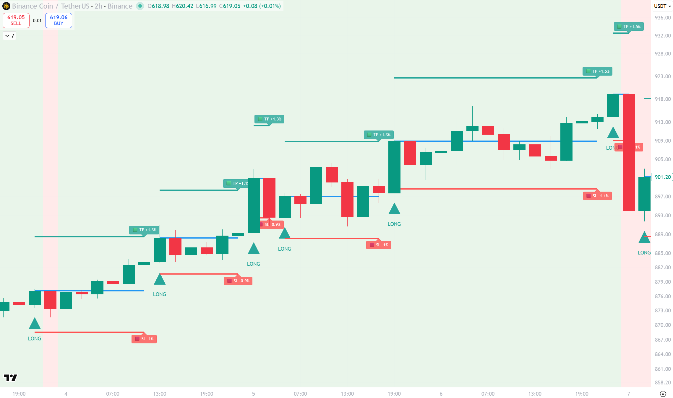IRON FOX (4전략 복합) chart 1