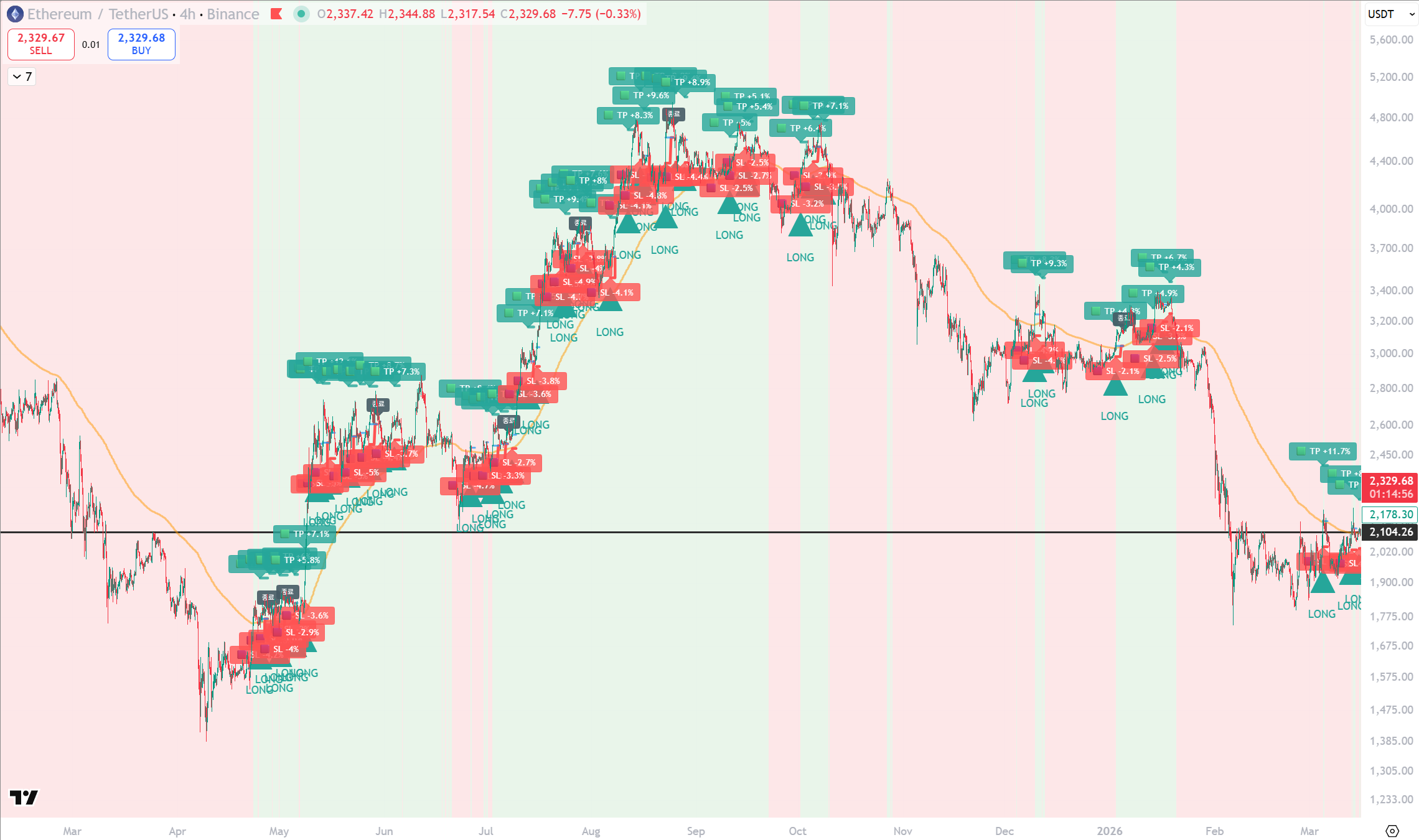 GHOST HAWK (상승장 풀백) chart 1