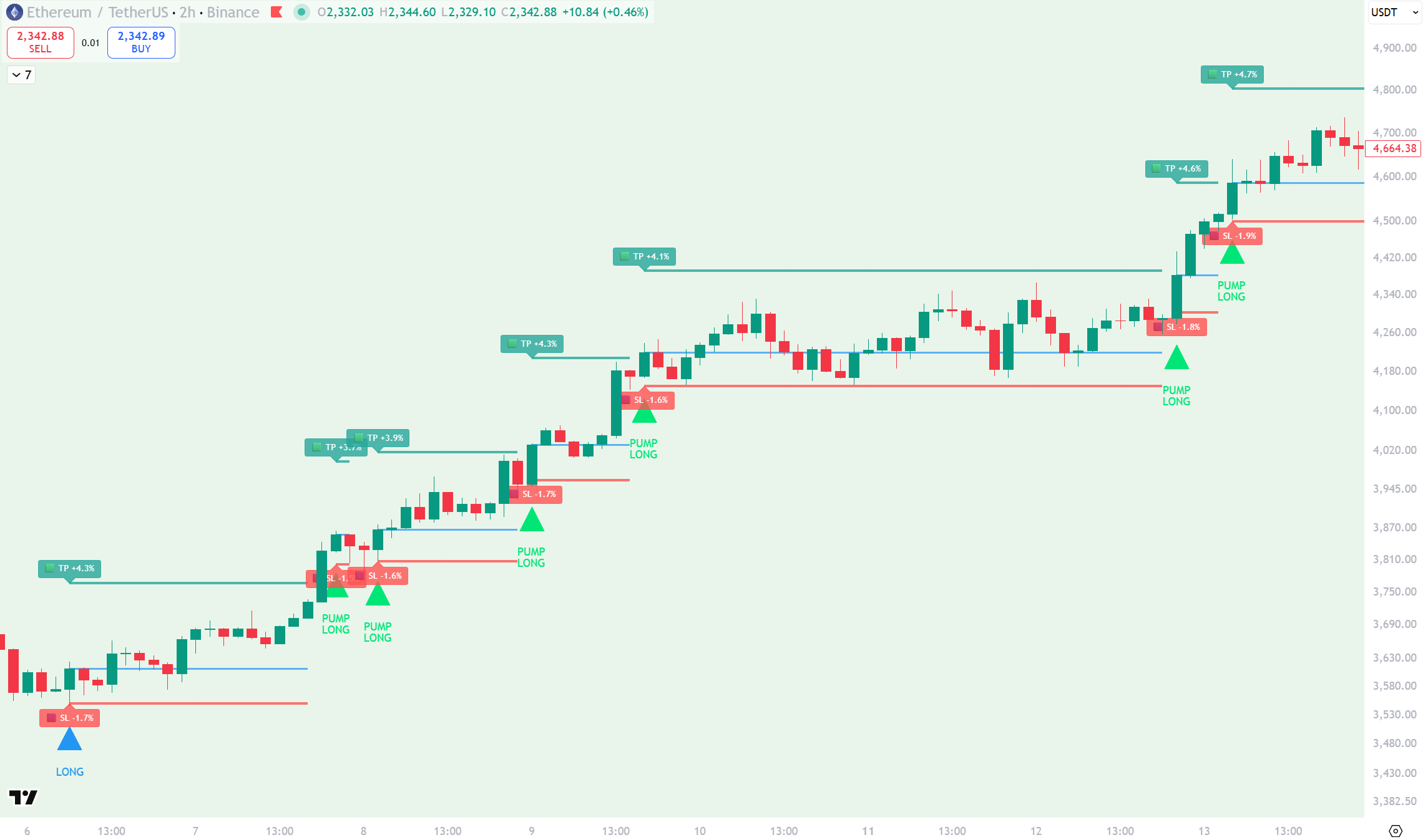 BLOOD WOLF (장세 감지 + 방어) chart 1